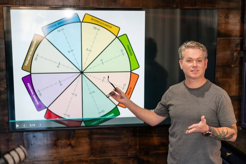 Life coach presenting a coaching framework diagram used to guide personal development and mindset transformation.