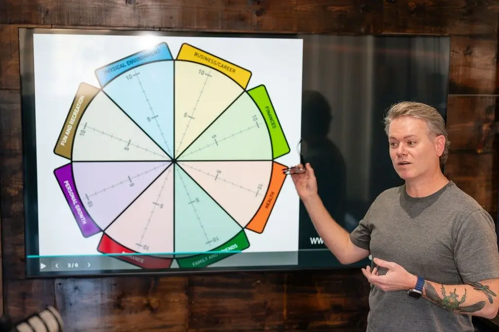 Life coach Ben Suggs presenting a colorful Wheel of Life diagram during a professional team building coaching session in Dothan Alabama